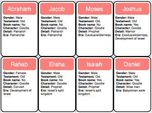 guess_who_bible_characters_sample